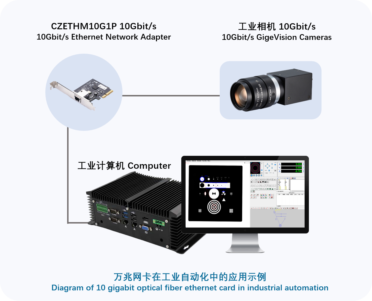 賦能工業相機，助力工業互聯網