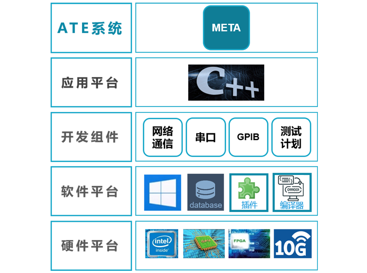 數字測試機系統架構